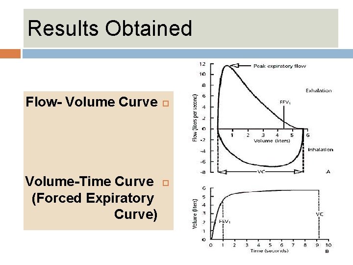 Results Obtained Flow- Volume Curve Volume-Time Curve (Forced Expiratory Curve) 