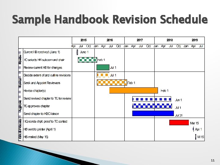 Sample Handbook Revision Schedule 11 