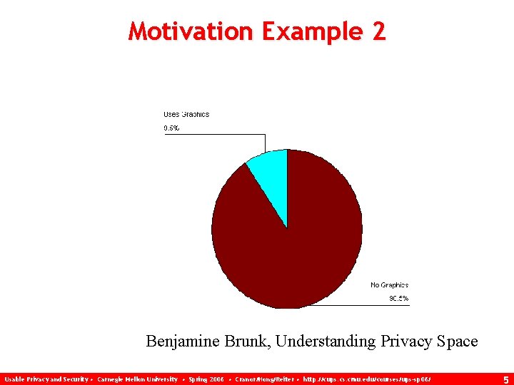 Motivation Example 2 Benjamine Brunk, Understanding Privacy Space Usable Privacy and Security • Carnegie