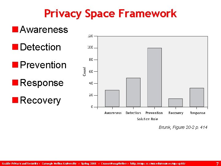 Privacy Space Framework n Awareness n Detection n Prevention n Response n Recovery Brunk,
