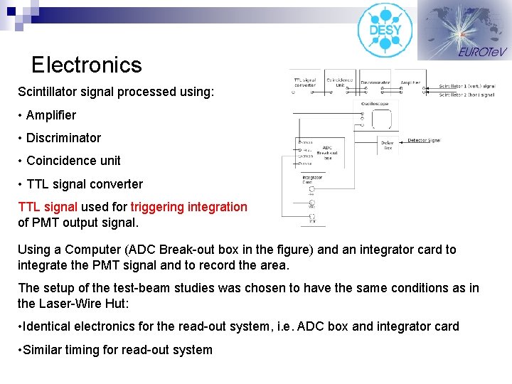 Electronics Scintillator signal processed using: • Amplifier • Discriminator • Coincidence unit • TTL