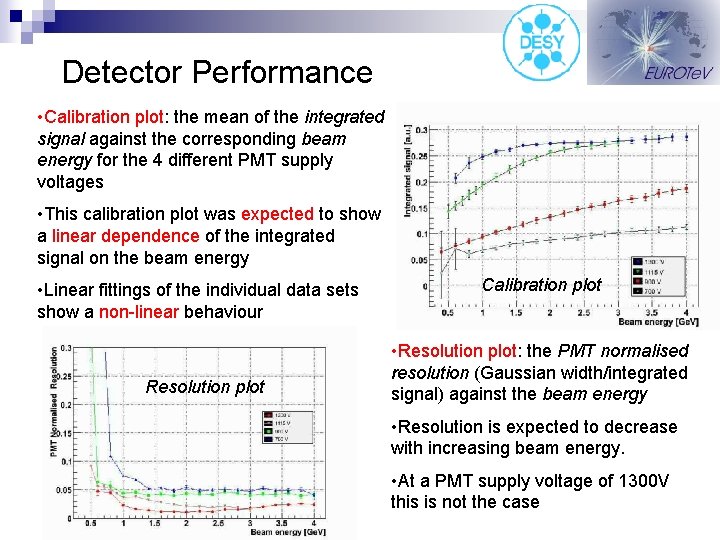 Detector Performance • Calibration plot: the mean of the integrated signal against the corresponding