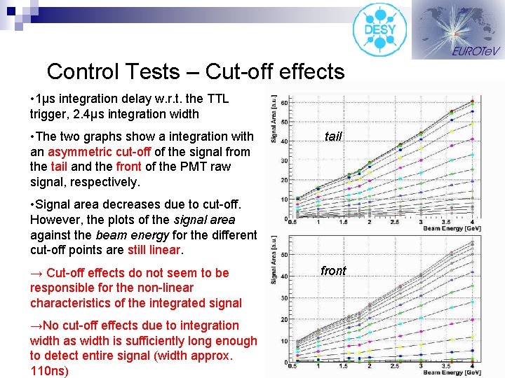 Control Tests – Cut-off effects • 1μs integration delay w. r. t. the TTL