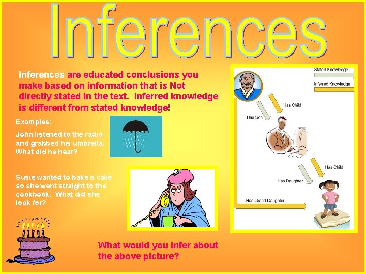 Inferences are educated conclusions you make based on information that is Not directly stated