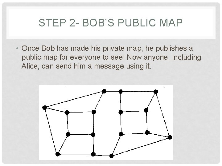 STEP 2 - BOB’S PUBLIC MAP • Once Bob has made his private map,