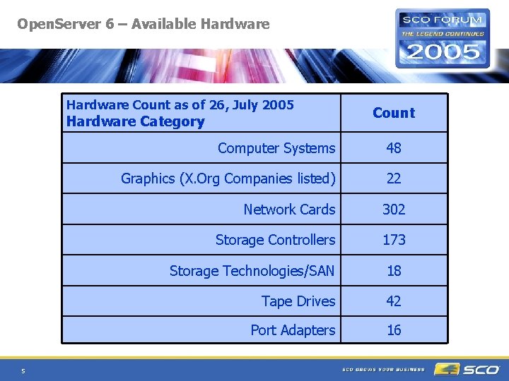 Open Server 6 Hardware Overview Presented by Alexander