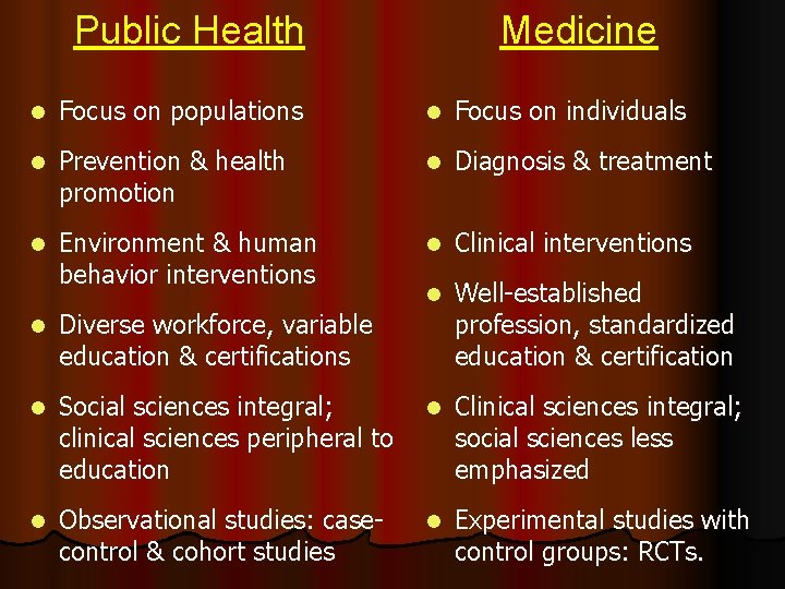 Public Health Medicine l Focus on populations l Focus on individuals l Prevention &