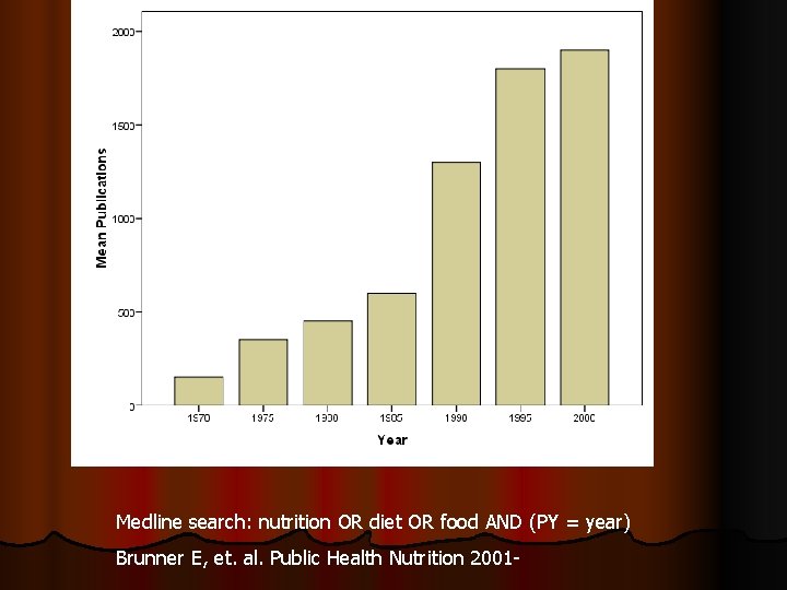 Medline search: nutrition OR diet OR food AND (PY = year) Brunner E, et.