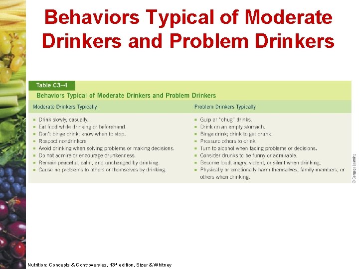 Behaviors Typical of Moderate Drinkers and Problem Drinkers Nutrition: Concepts & Controversies, 13 th