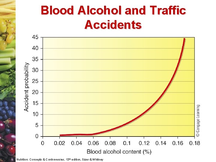 Blood Alcohol and Traffic Accidents Nutrition: Concepts & Controversies, 13 th edition, Sizer &