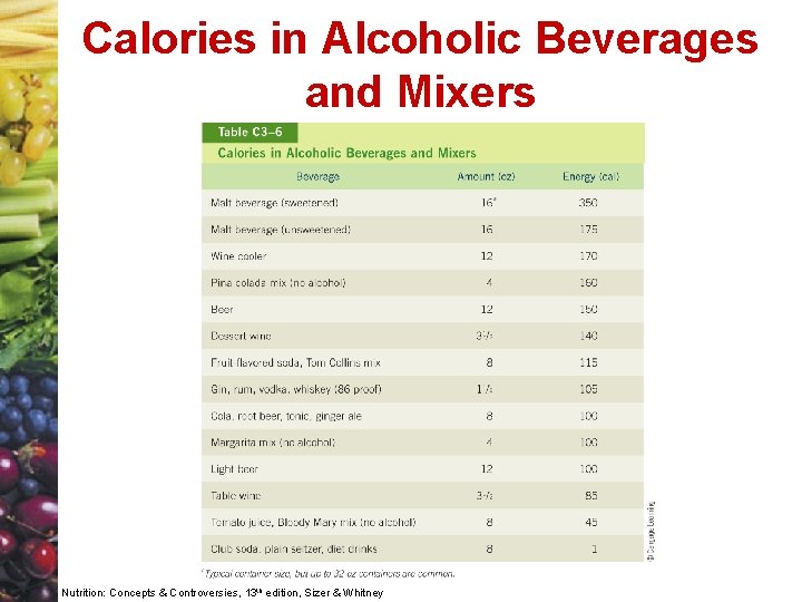 Calories in Alcoholic Beverages and Mixers Nutrition: Concepts & Controversies, 13 th edition, Sizer