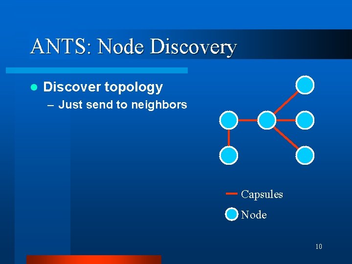 ANTS: Node Discovery l Discover topology – Just send to neighbors Capsules Node 10