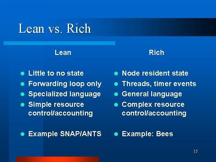 Lean vs. Rich Lean Rich Little to no state l Forwarding loop only l