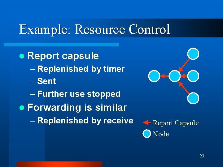 Example: Resource Control l Report capsule – Replenished by timer – Sent – Further