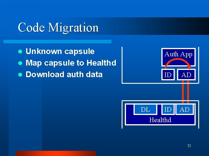 Code Migration Unknown capsule l Map capsule to Healthd l Download auth data l