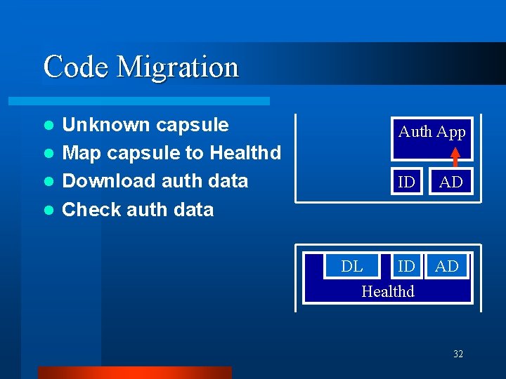 Code Migration Unknown capsule l Map capsule to Healthd l Download auth data l