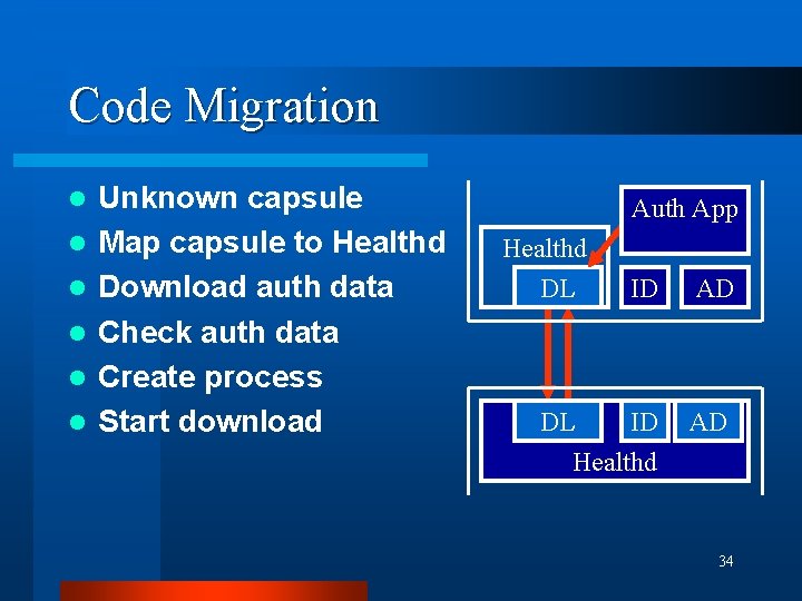 Code Migration l l l Unknown capsule Map capsule to Healthd Download auth data