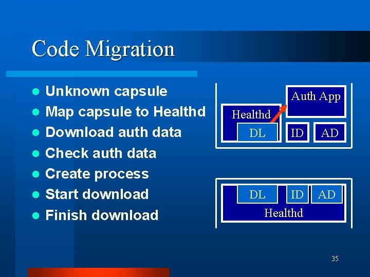 Code Migration l l l l Unknown capsule Map capsule to Healthd Download auth