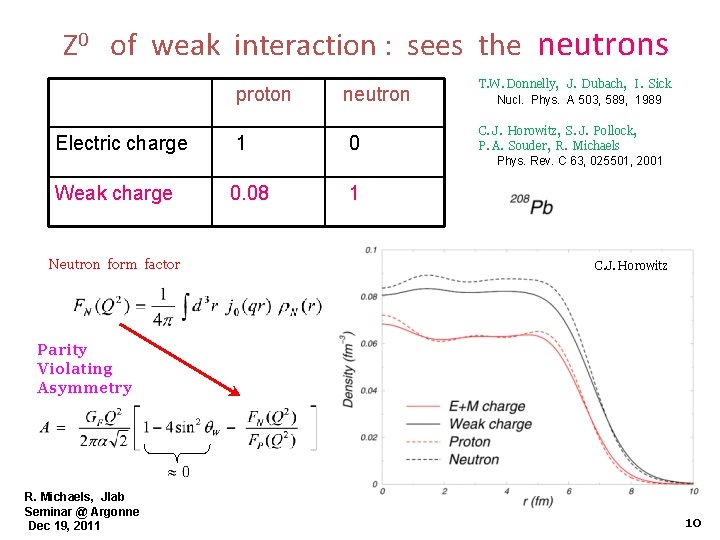 Z 0 of weak interaction : sees the neutrons proton neutron Electric charge 1