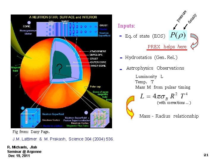 re ity su de ns es pr Inputs: Eq. of state (EOS) PREX helps