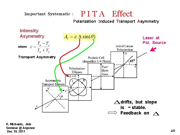 Important Systematic : P I T A Effect Polarization Induced Transport Asymmetry Intensity Asymmetry