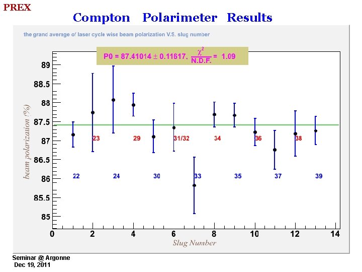 PREX R. Michaels, Jlab Seminar @ Argonne Dec 19, 2011 Compton Polarimeter Results 