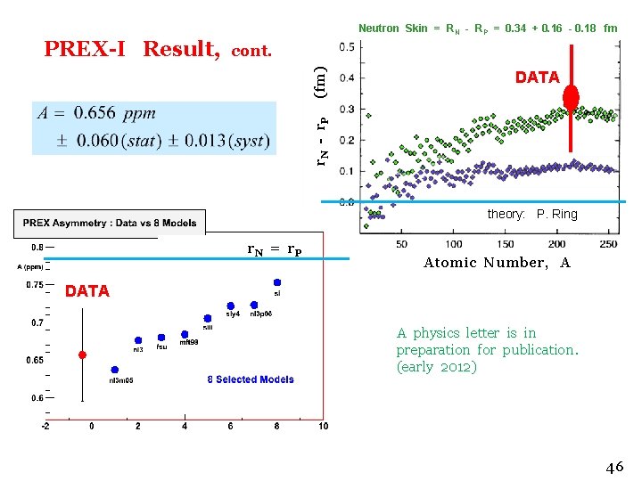 Neutron Skin = R N - RP = 0. 34 + 0. 16 -