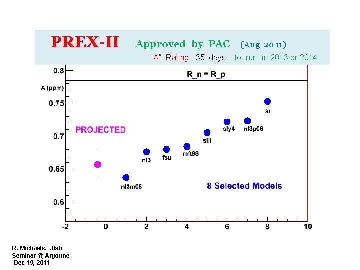 PREX-II Approved by PAC “A” Rating 35 days R. Michaels, Jlab Seminar @ Argonne