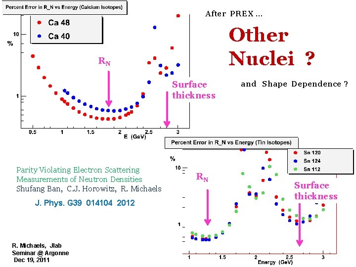 After PREX … Other Nuclei ? RN Surface thickness Parity Violating Electron Scattering Measurements