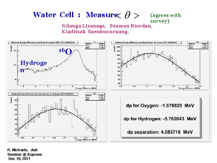 Water Cell : Measure (agrees with survey) Nilanga Liyanage, Seamus Riordan, Kiadtisak Saenboonruang, 16