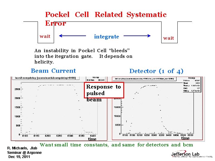 Pockel Cell Related Systematic Error wait integrate wait An instability in Pockel Cell “bleeds”