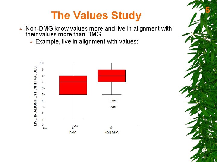 The Values Study ï Non-DMG know values more and live in alignment with their