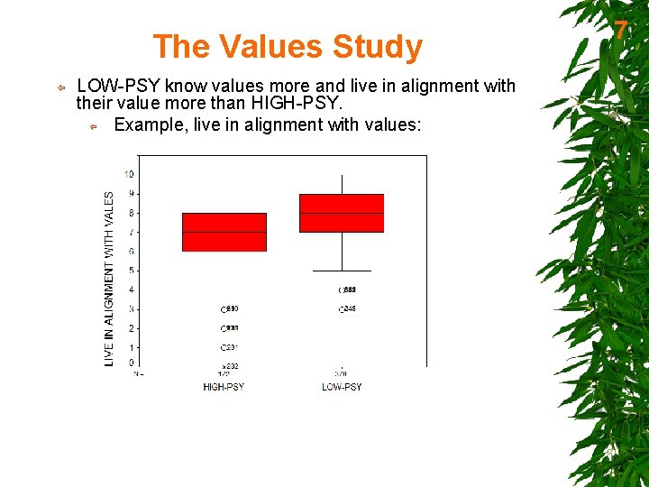 The Values Study ï LOW-PSY know values more and live in alignment with their