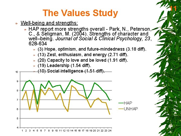 11 The Values Study ï Well-being and strengths: ï HAP report more strengths overall