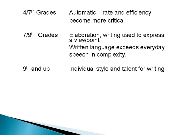 4/7 th Grades Automatic – rate and efficiency become more critical 7/9 th Grades