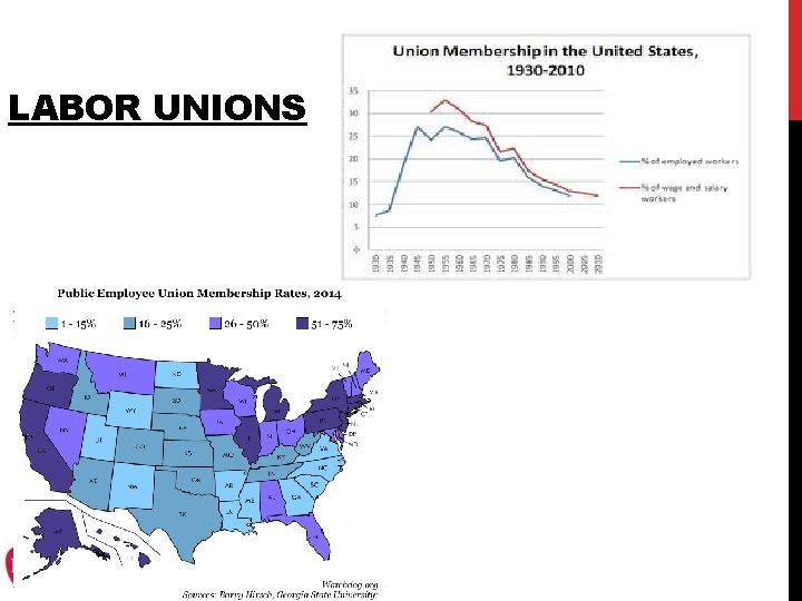 LABOR UNIONS Economics for Leaders 