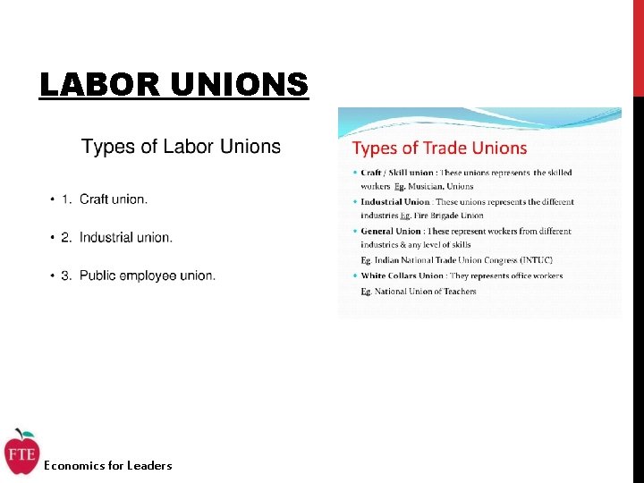 LABOR UNIONS Economics for Leaders 