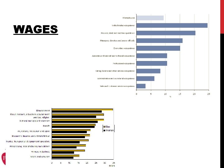 WAGES Economics for Leaders 