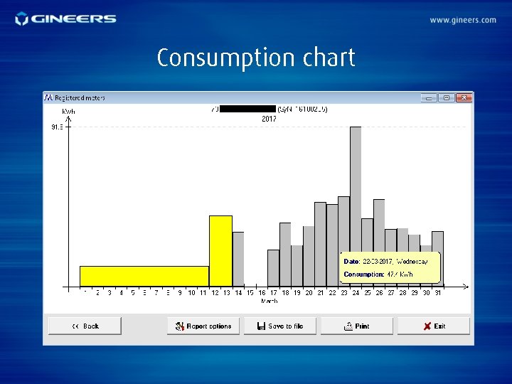 Consumption chart 