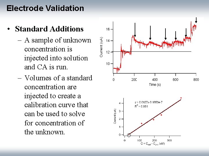 Electrode Validation • Standard Additions – A sample of unknown concentration is injected into