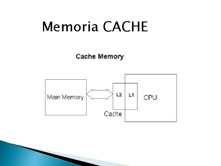 Memoria CACHE 