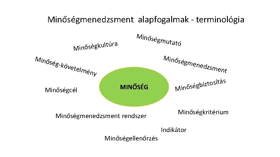 Minőségmenedzsment alapfogalmak - terminológia ra ú t l u k g é s ő