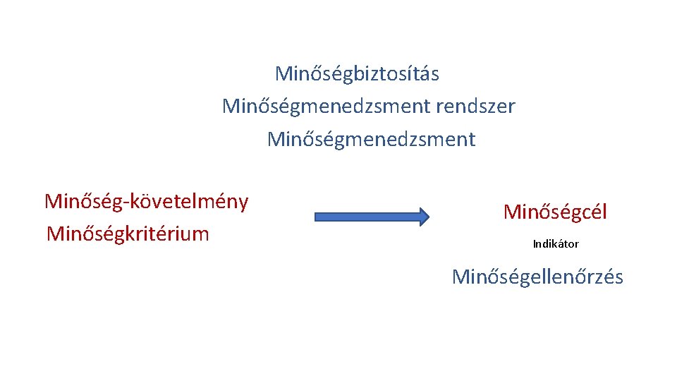 Minőségbiztosítás Minőségmenedzsment rendszer Minőségmenedzsment Minőség-követelmény Minőségkritérium Minőségcél Indikátor Minőségellenőrzés 