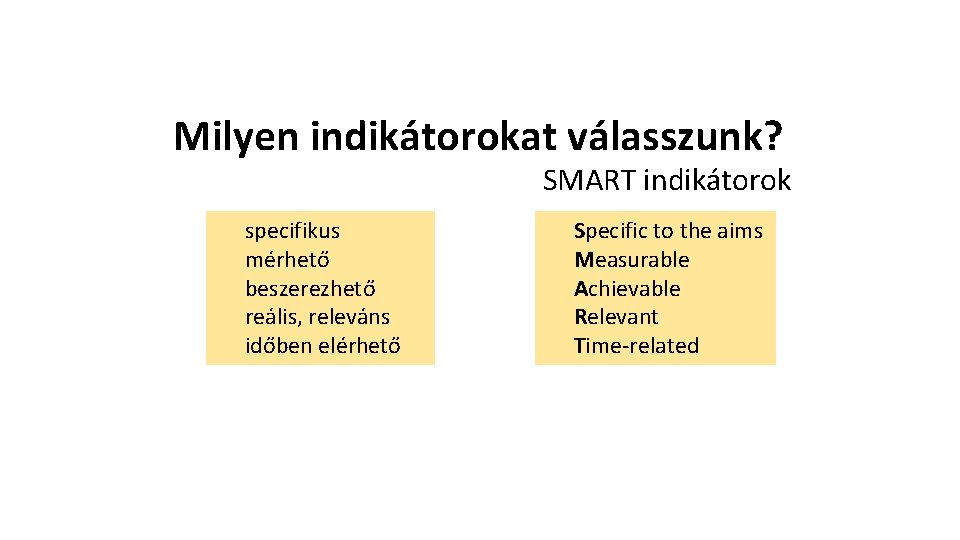 Milyen indikátorokat válasszunk? SMART indikátorok specifikus mérhető beszerezhető reális, releváns időben elérhető Specific to