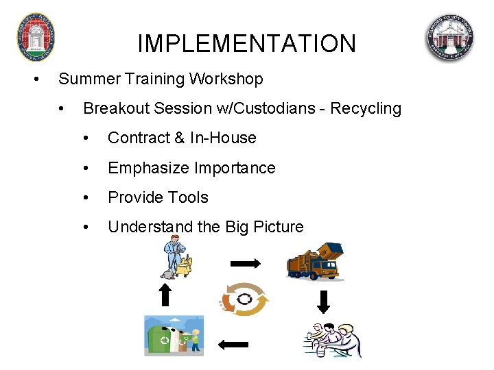 IMPLEMENTATION • Summer Training Workshop • Breakout Session w/Custodians - Recycling • Contract &