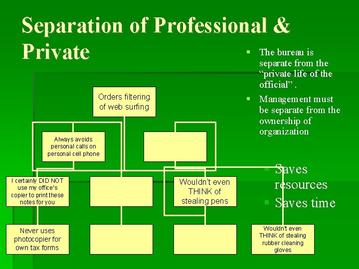 Separation of Professional & The bureau is Private separate from the “private life of