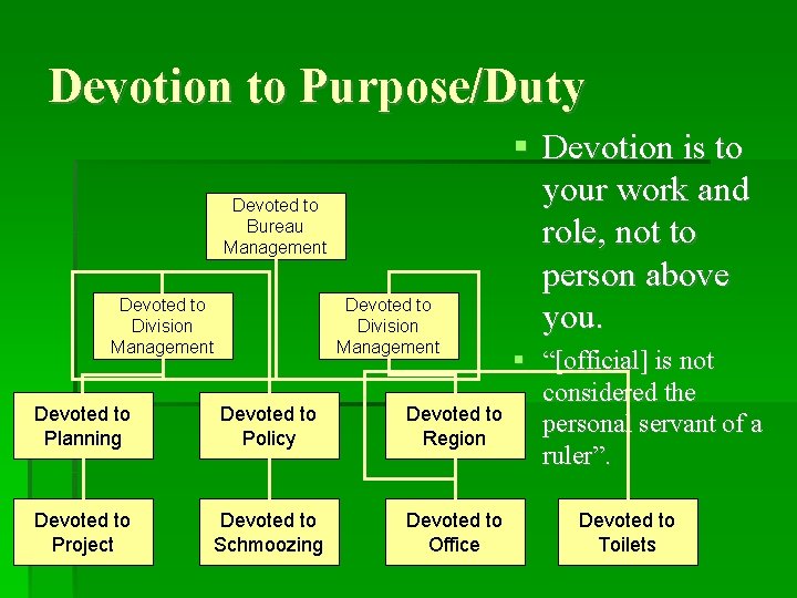 Devotion to Purpose/Duty Devoted to Bureau Management Devoted to Division Management Devoted to Planning