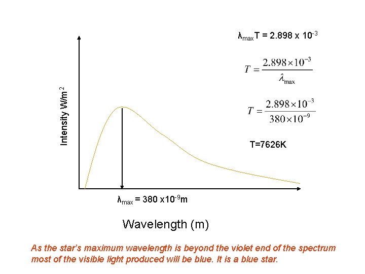 Intensity W/m 2 λmax. T = 2. 898 x 10 -3 T=7626 K λmax