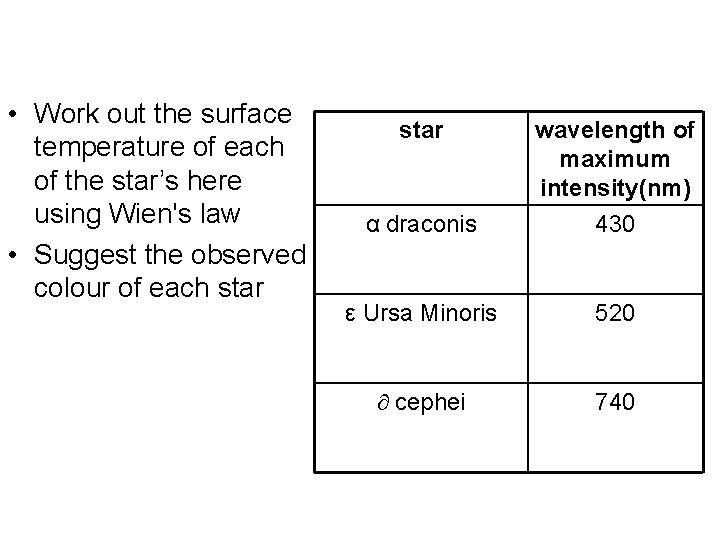  • Work out the surface temperature of each of the star’s here using