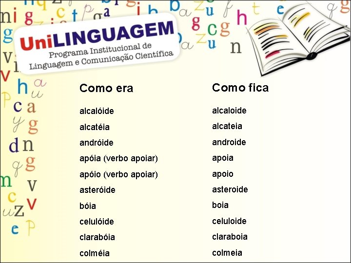 Como era Como fica alcalóide alcaloide alcatéia alcateia andróide androide apóia (verbo apoiar) apoia